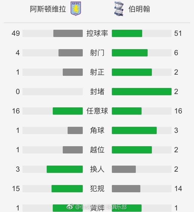 皇马1-1扳平比分。